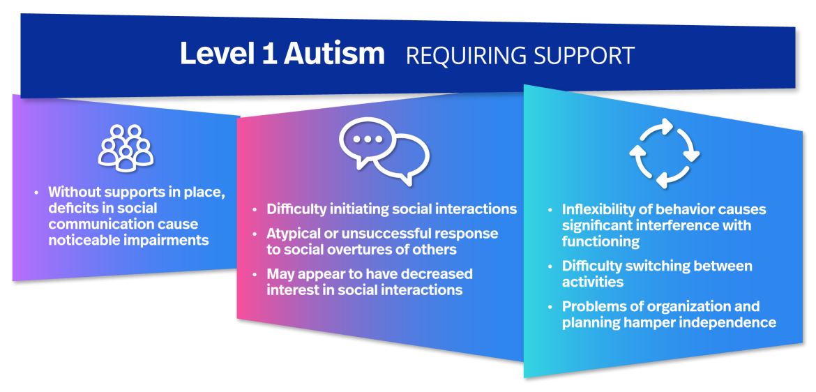 Level 1 autism infographic