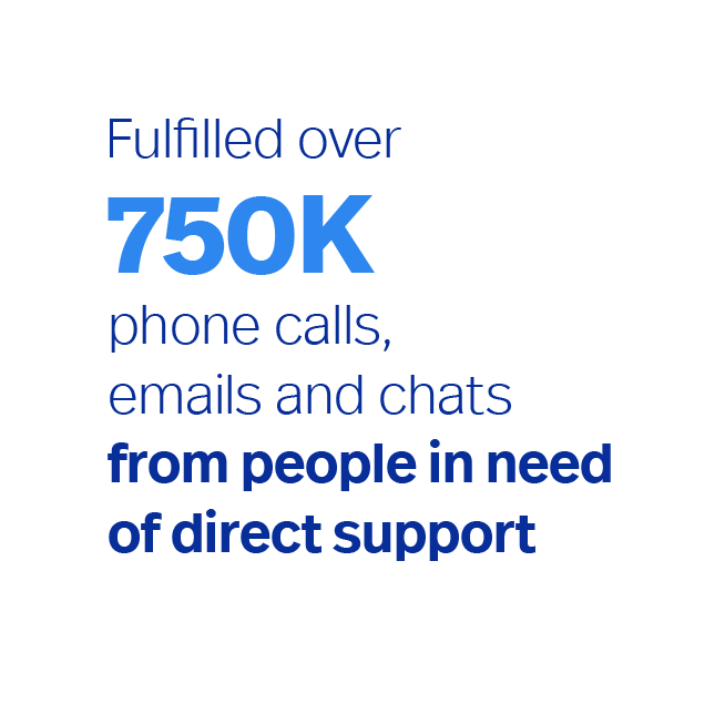 Autism Speaks has fulfilled over 750K phone calls, emails and chats for direct support