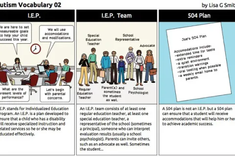 Autism vocabulary comic by Lisa Smith