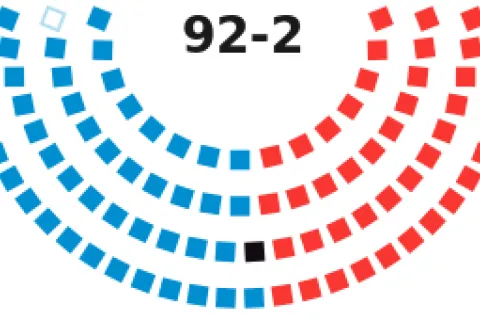 Help America Vote Act Passes