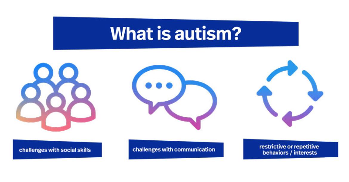 What is autism infographic