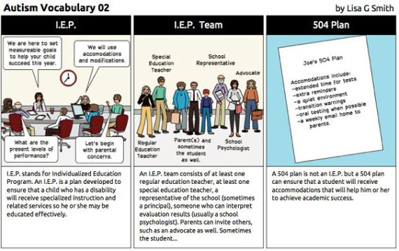 Autism vocabulary comic by Lisa Smith