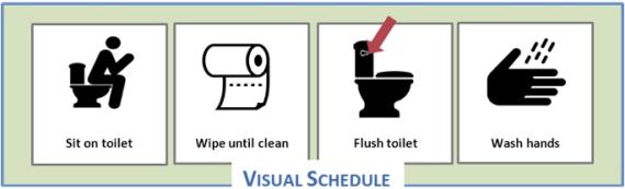 Visual schedule for using the toilet