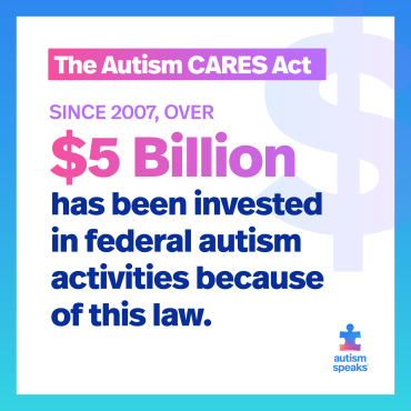 The Autism CARES Act: Since 2007, over $5 billion has been invested in federal autism activities because of this law.