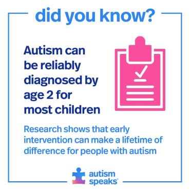 Autism can be reliably diagnosed by the age of 2