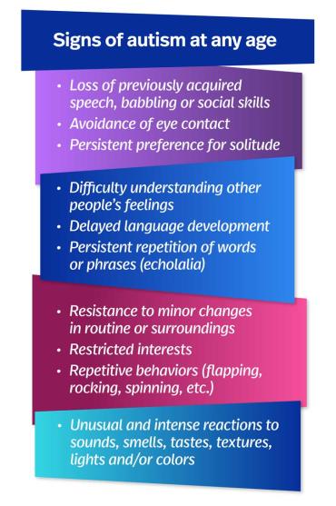 Signs of autism infographic